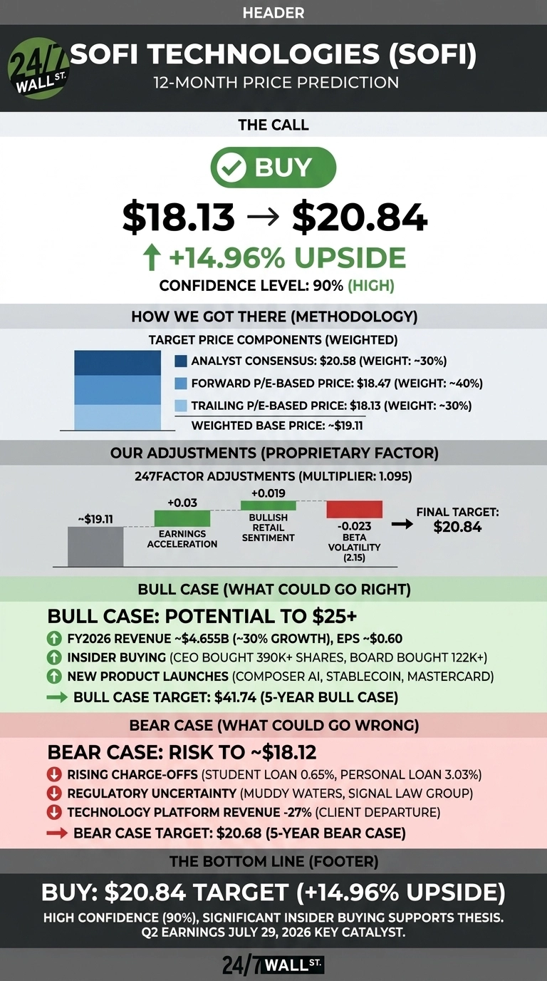 Infographic titled 