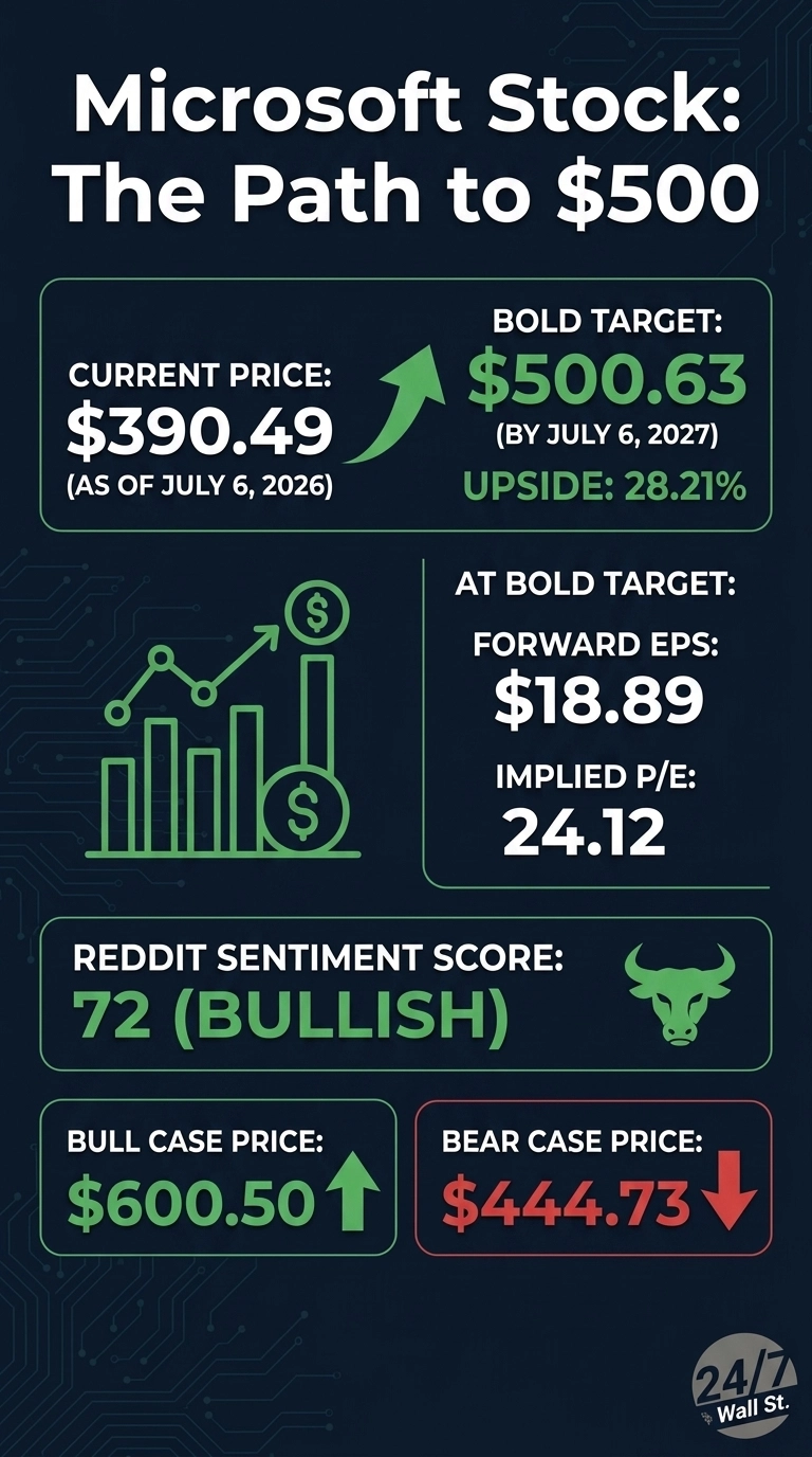 An infographic titled 