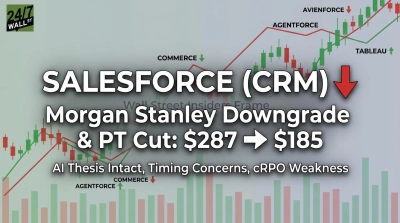 Morgan Stanley Slashes Salesforce Price Target By 35%