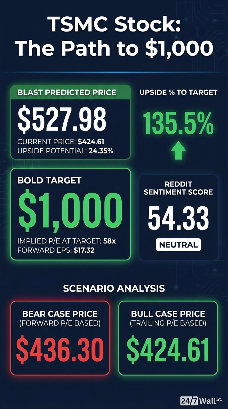 An infographic titled 