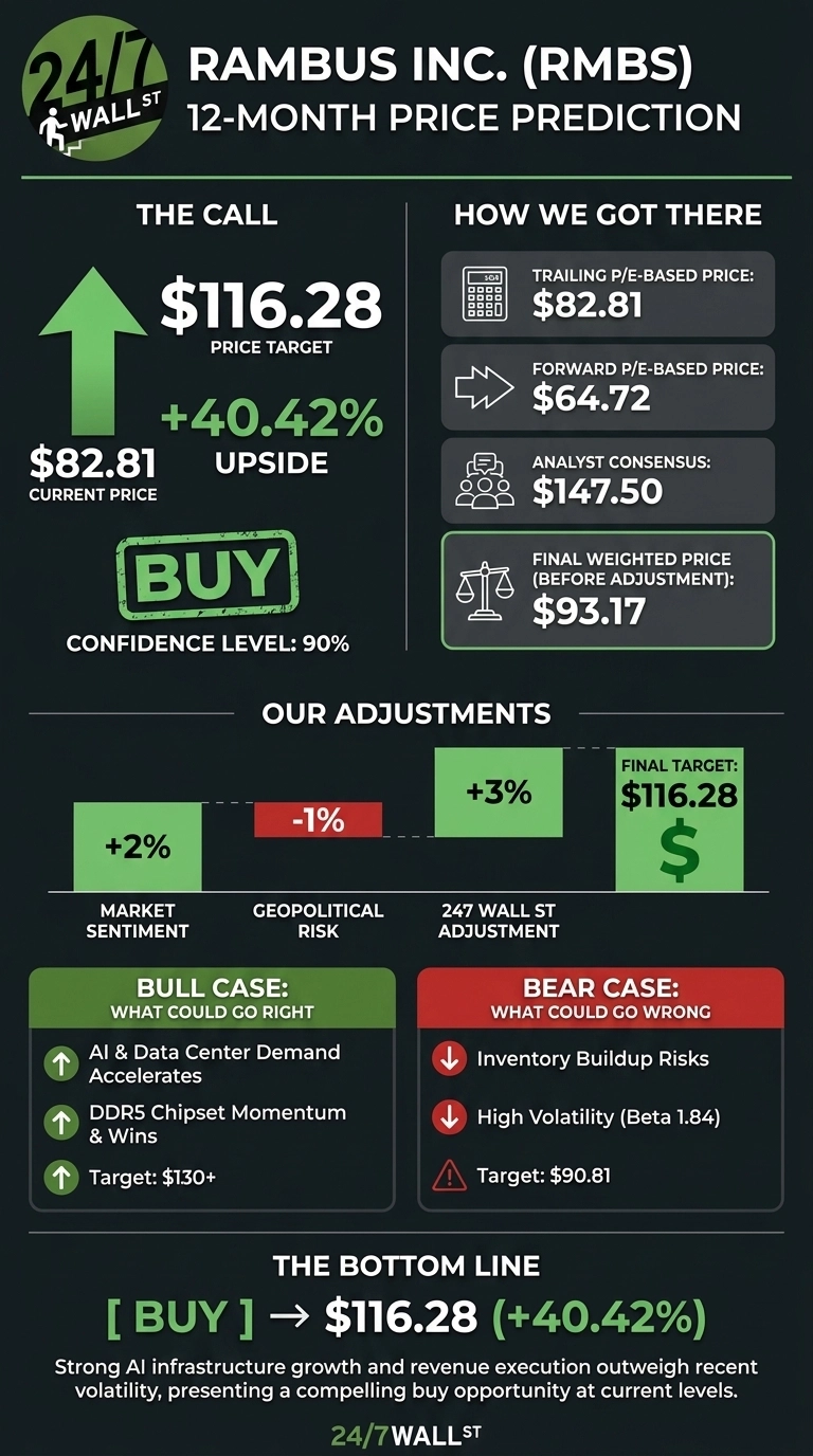An infographic titled 