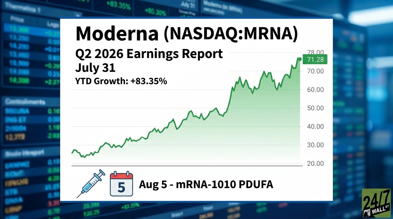 2 Major Reasons to Buy Moderna Stock Before July 31