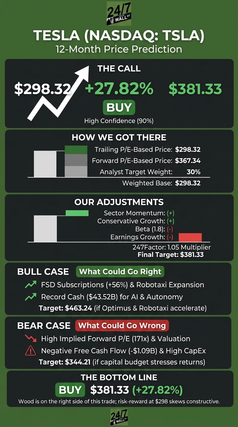 A dark green infographic titled 
