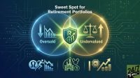 The Retirement Portfolio Sweet Spot Explained With Real Examples