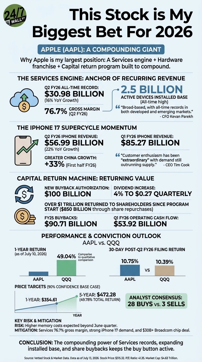 An infographic titled