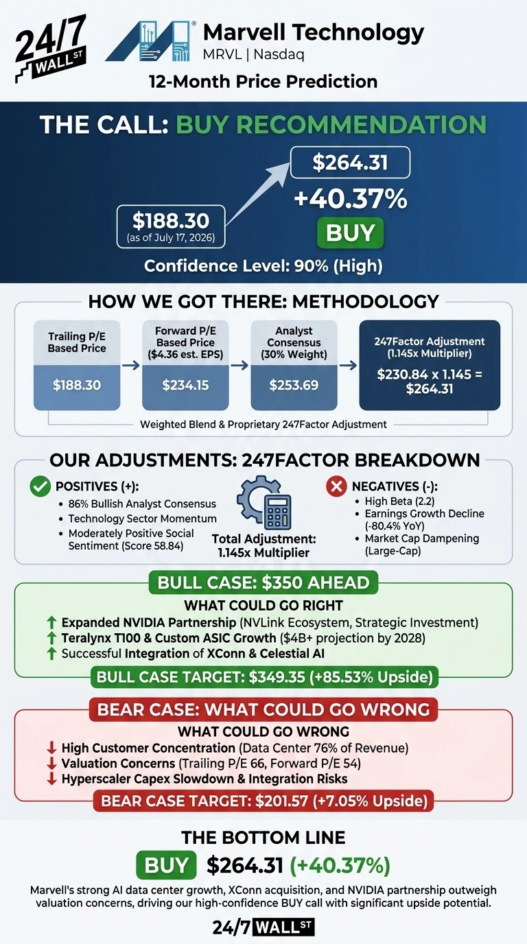 An infographic titled