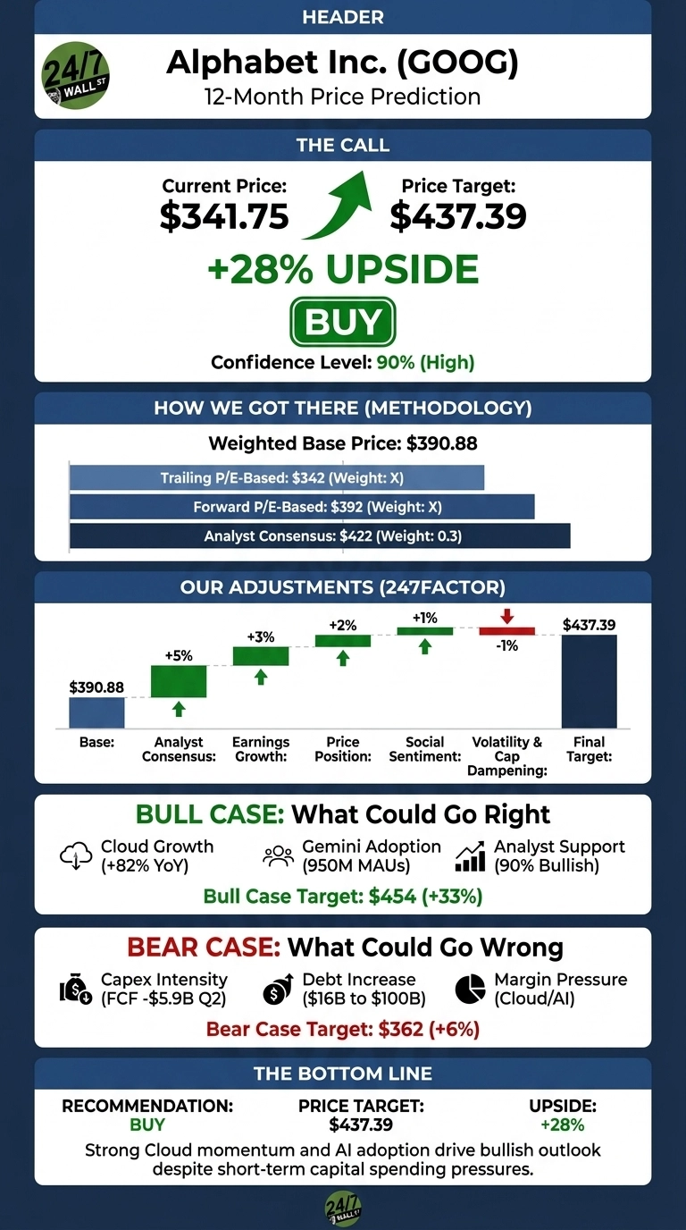 A financial infographic titled