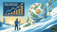 A graphic depicting financial growth and dividend investing. On the left, a blue chart titled '$500 A MONTH INTO SCHD FOR 20 YEARS' with an upward-trending line and increasing stacks of gold coins. Below the chart, it reads 'THE DIVIDEND SNOWBALL MATH NOBODY RUNS'. On the right, a large snowball, composed of green dollar bills, gold coins with dollar signs, and white stock certificates, rolls down a snowy hill, shedding more money as it goes. A person with a shovel stands in a snowy landscape at the bottom left, watching the money snowball, with a sunrise and a clock tower in the background. The bottom right features the '24/7 WALL ST.' logo.