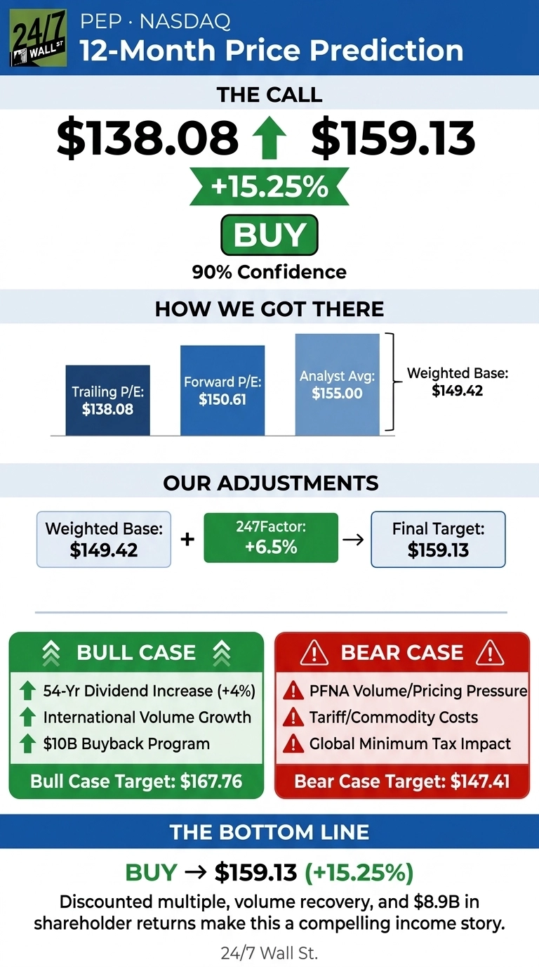 A financial infographic titled 