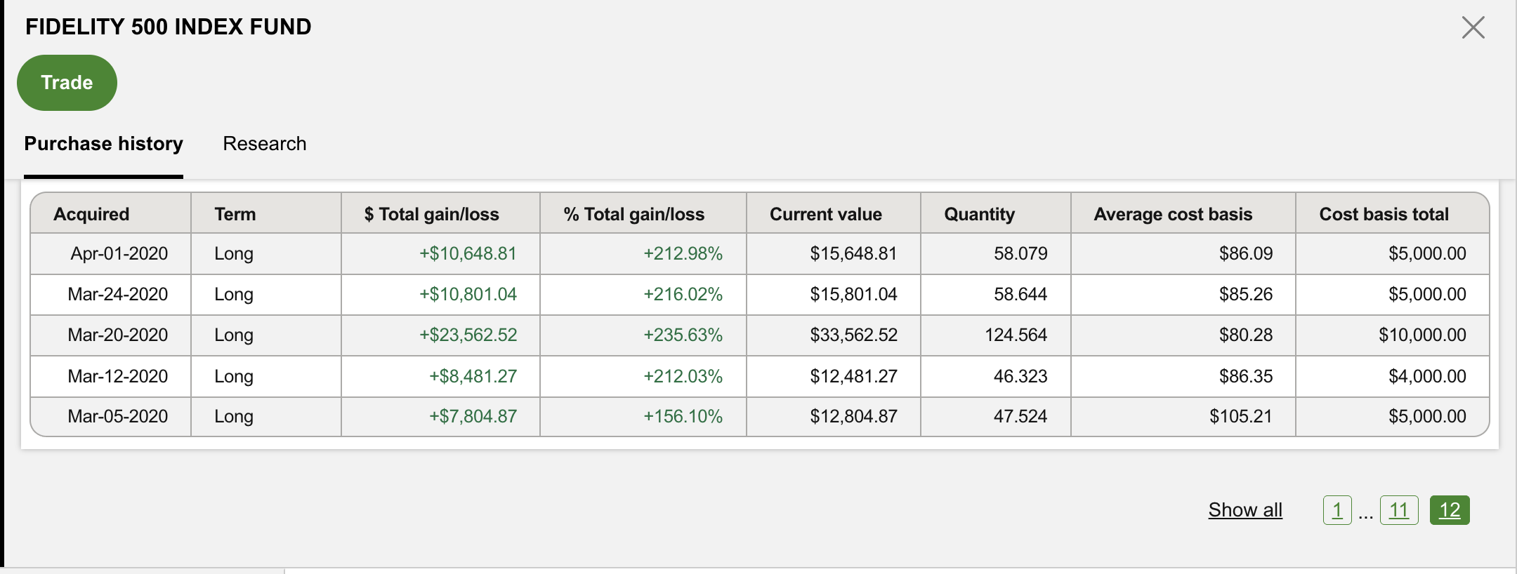 Monthly purchases into Fidelity's FXAIX mutual fund