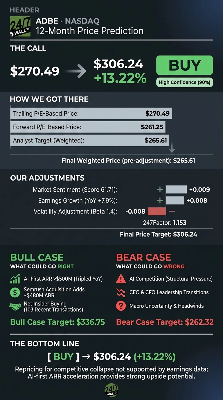 An infographic titled 
