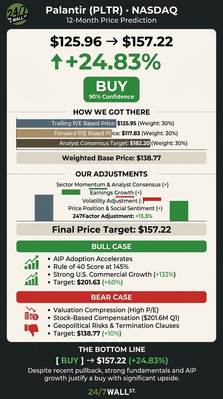 A financial infographic titled 