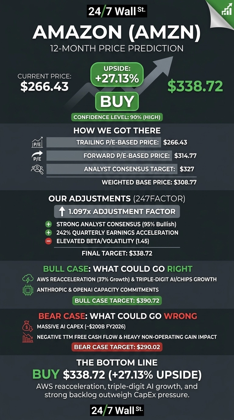 An infographic titled 