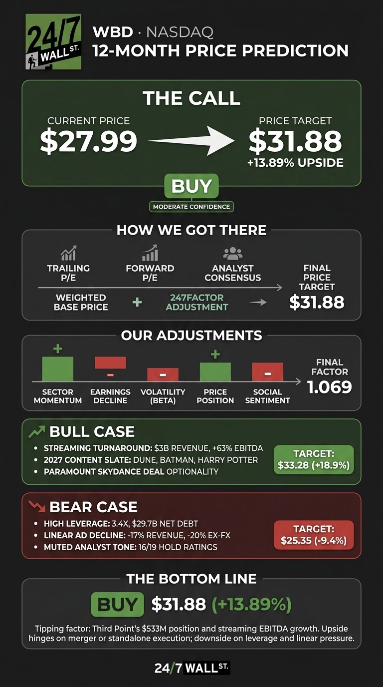An infographic titled 