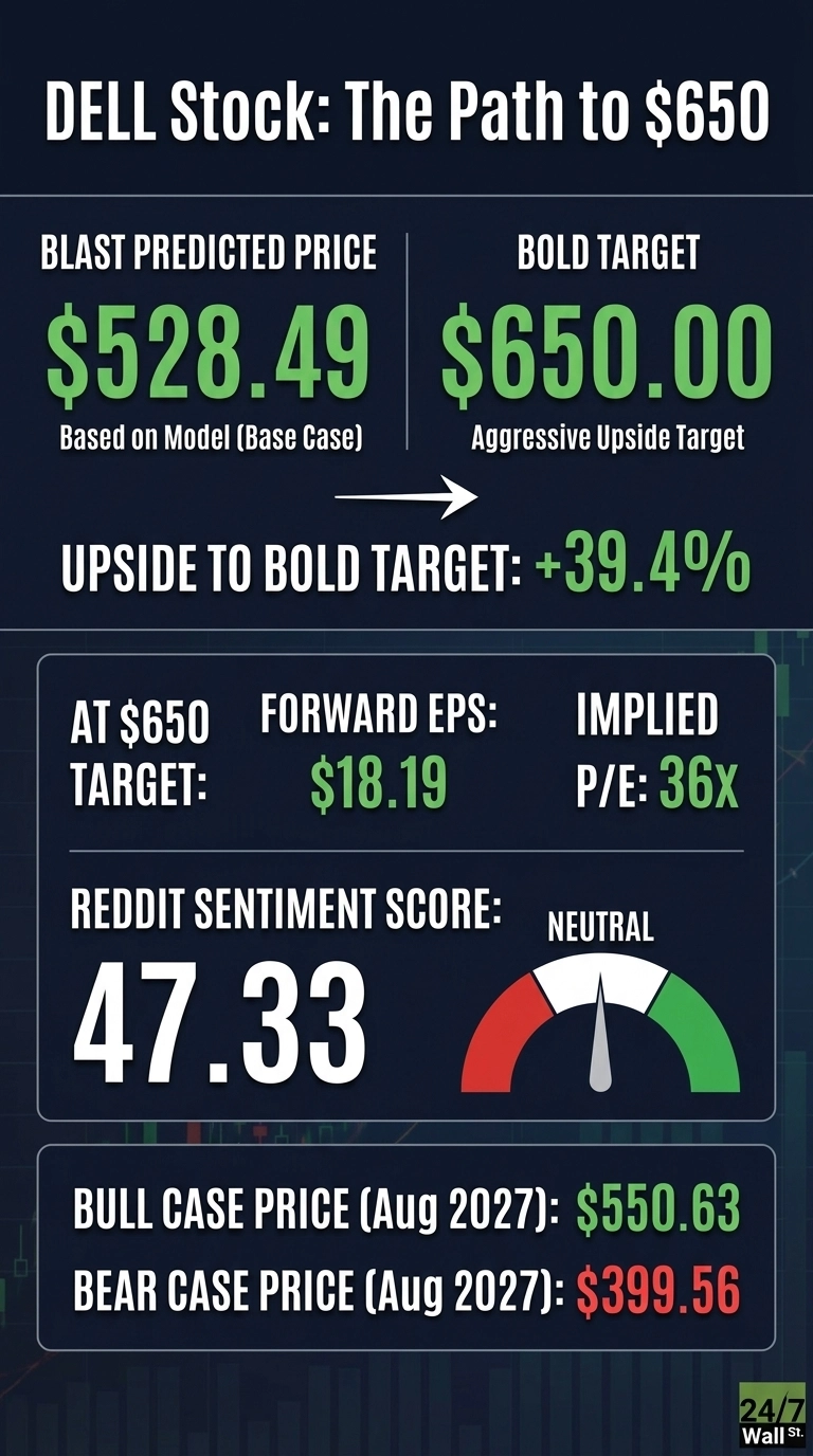 An infographic titled 