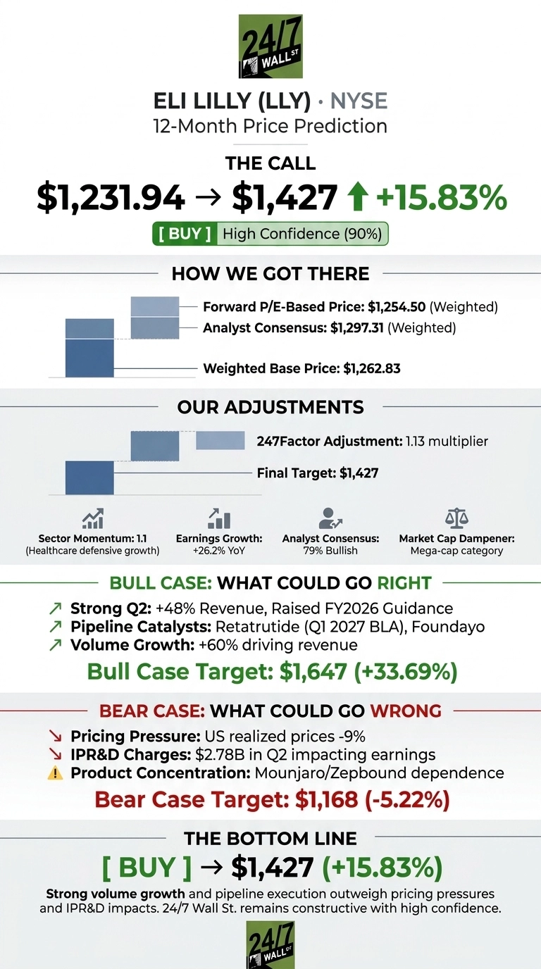 An infographic titled 