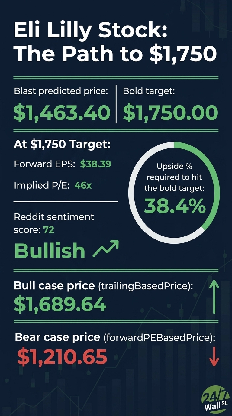 An infographic titled 