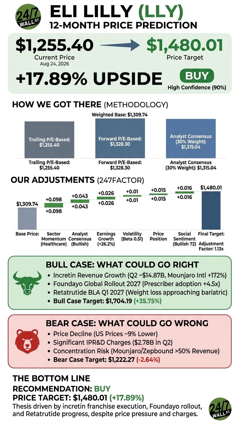 An infographic titled 