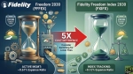 Fidelity Sells Two Funds With the Same Name and the Same Target Year. One Costs 5x More