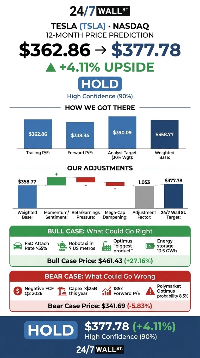 An infographic from 24/7 Wall St. titled 