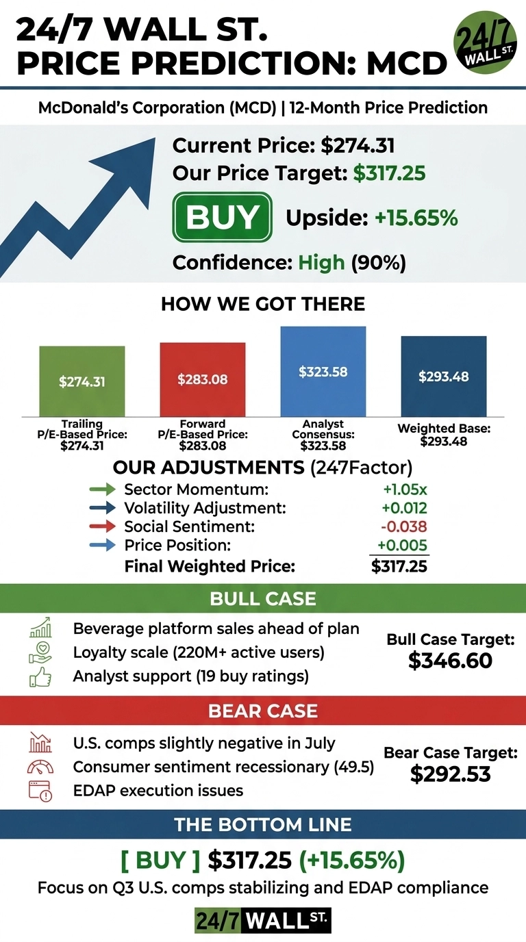 An infographic titled