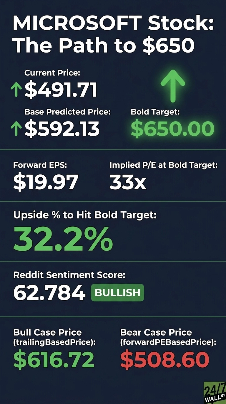 An infographic titled 