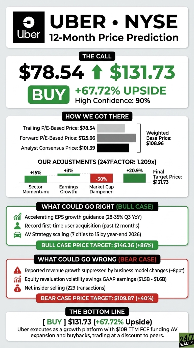 Infographic titled 