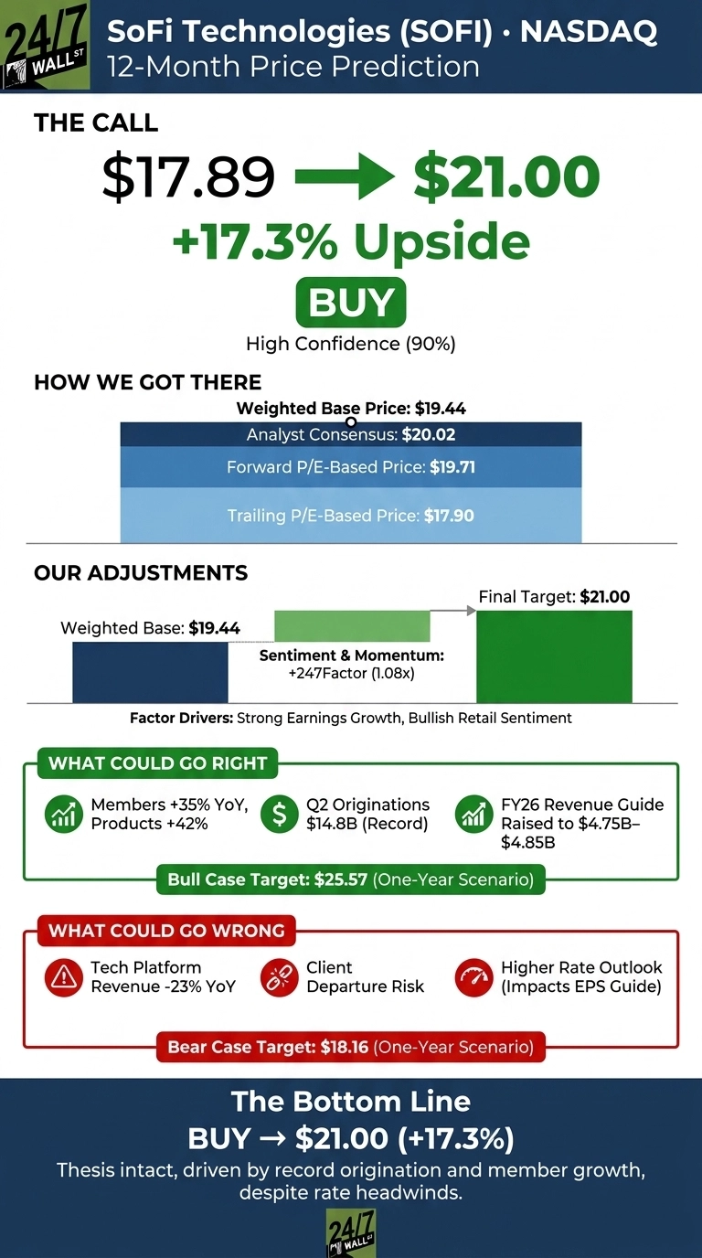 An infographic from 24/7 Wall St. titled 