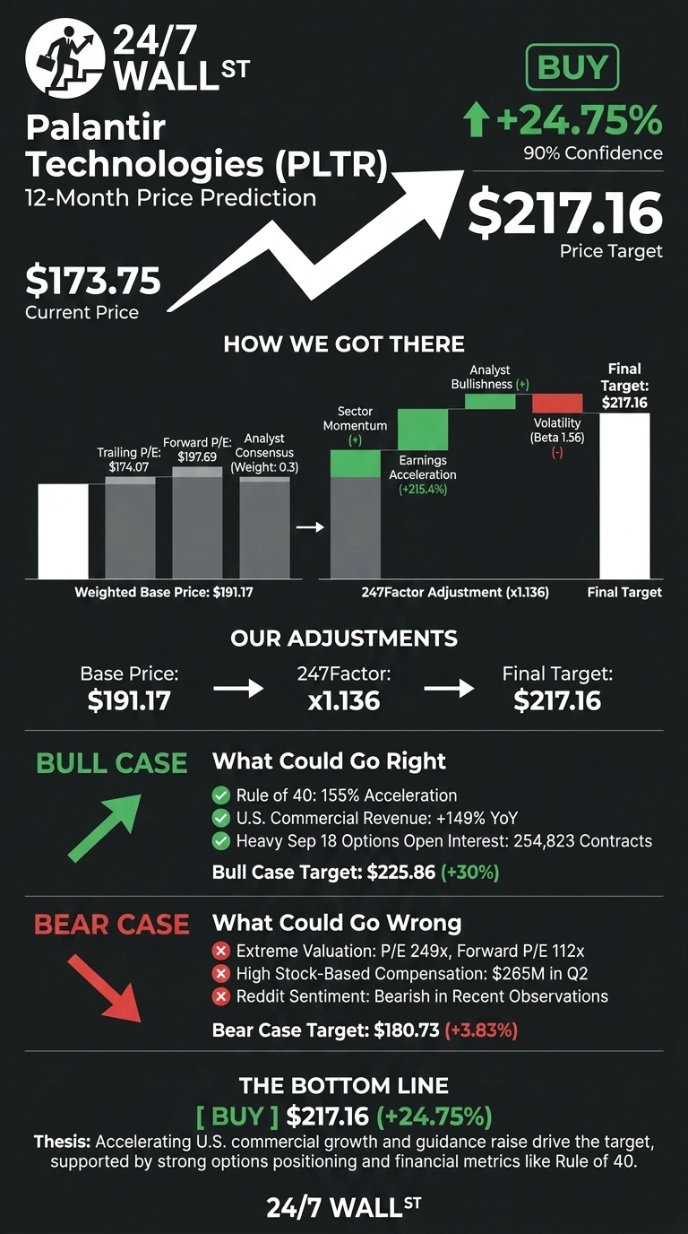 An infographic titled 