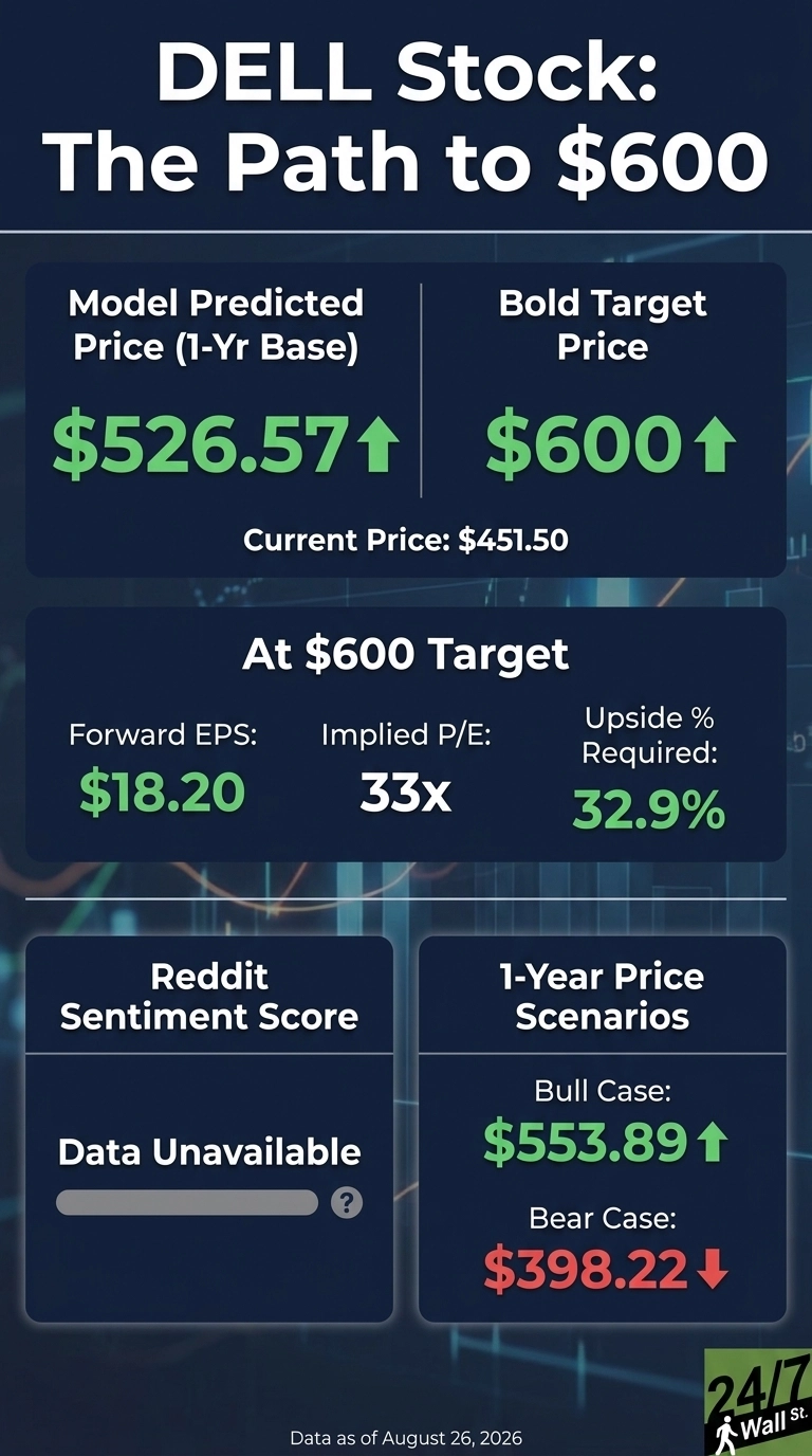 An infographic titled 