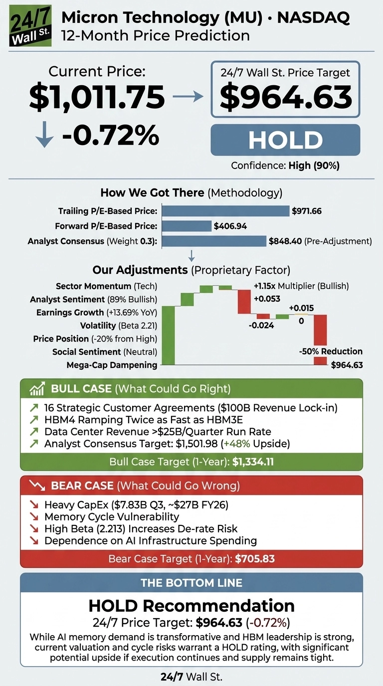 An infographic titled 
