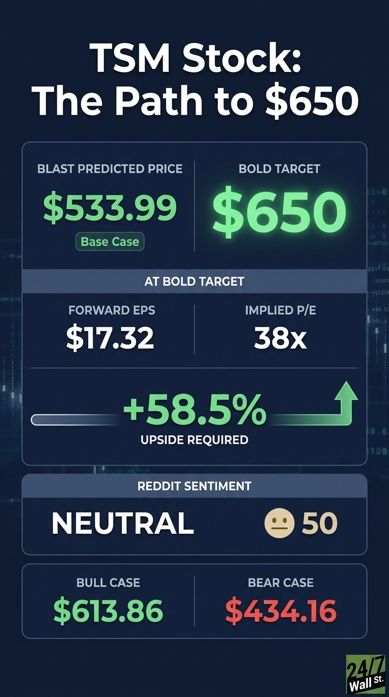 An infographic titled 