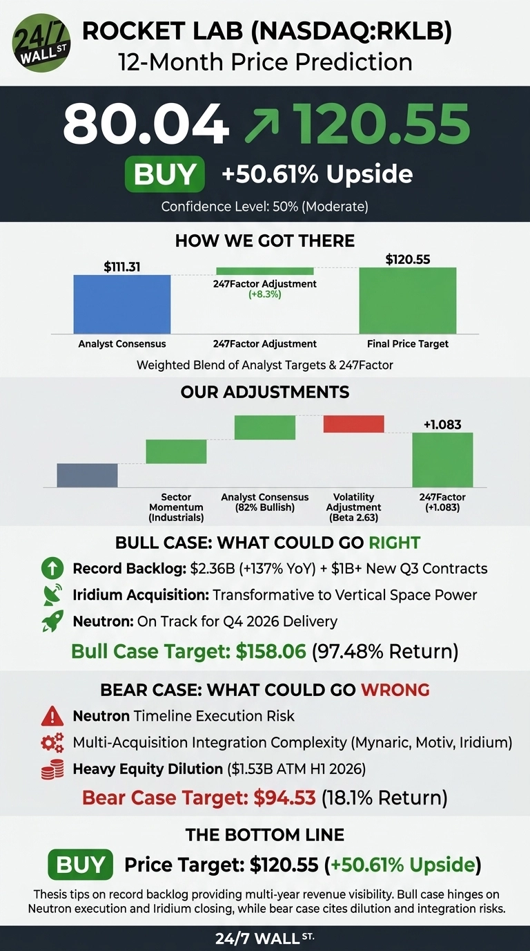 Infographic titled 