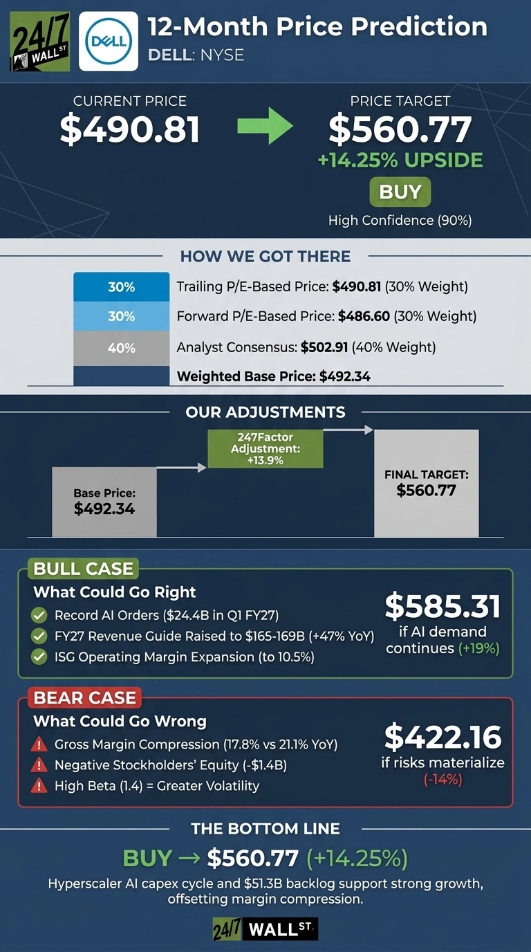 An infographic from 24/7 Wall St. titled 