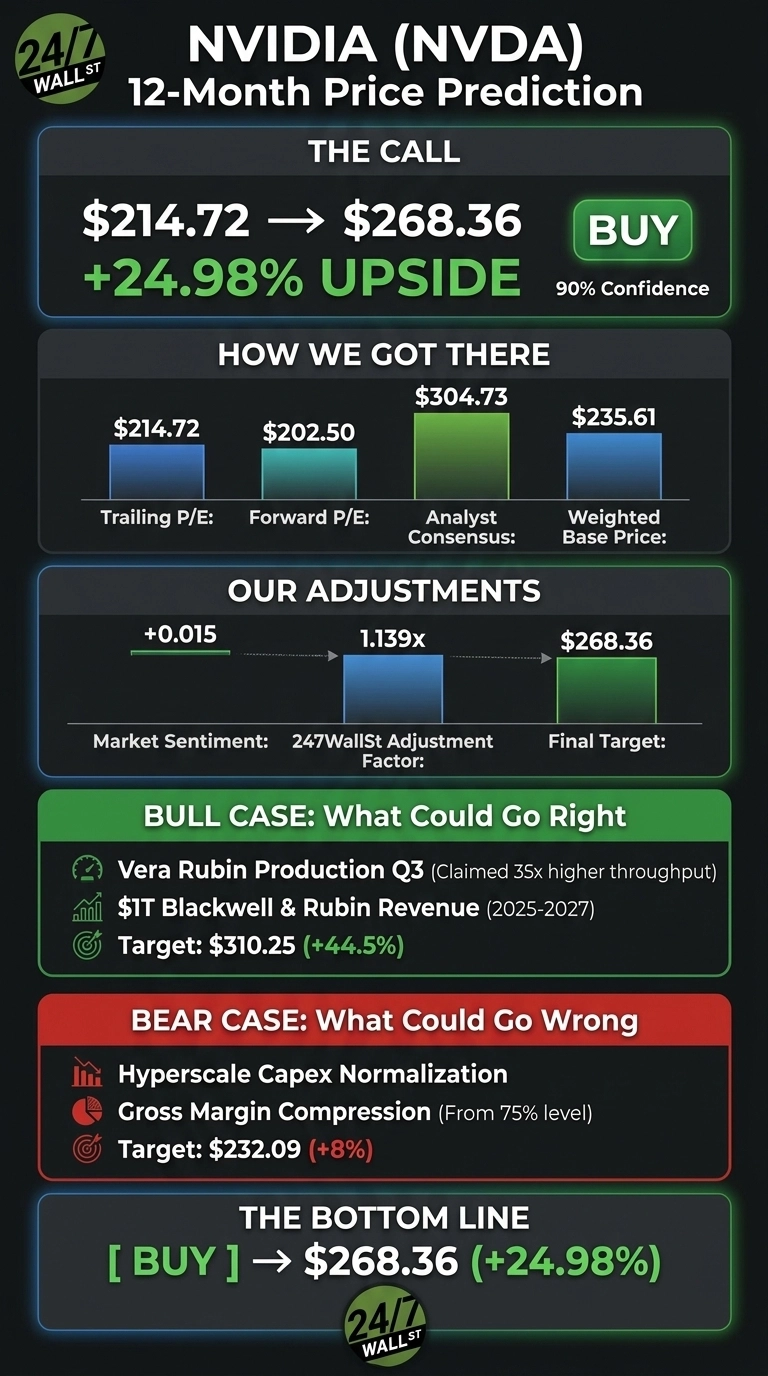 A financial infographic titled 