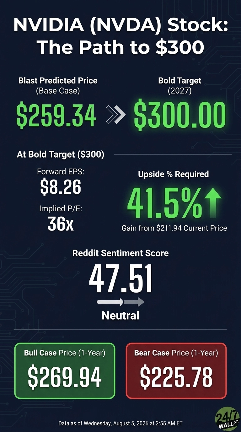An infographic titled 