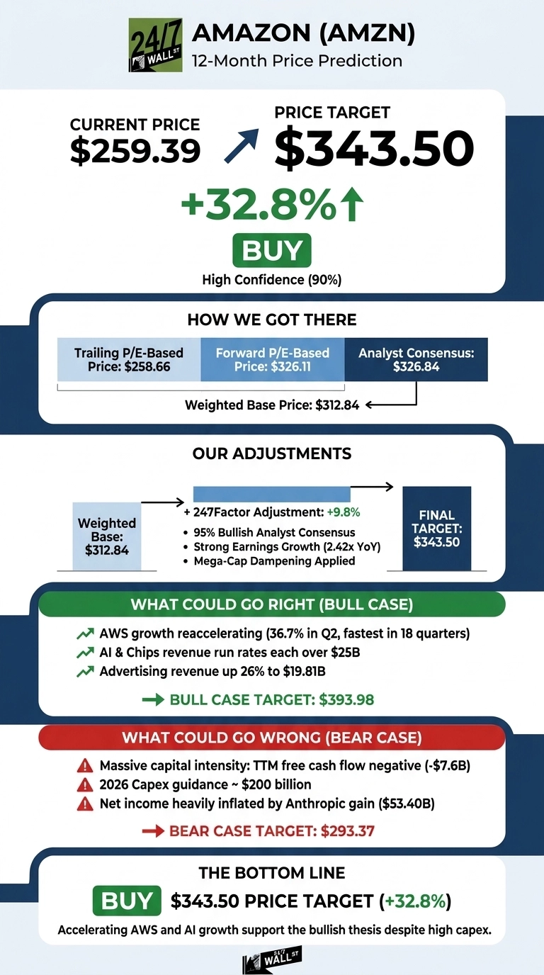 An infographic titled 