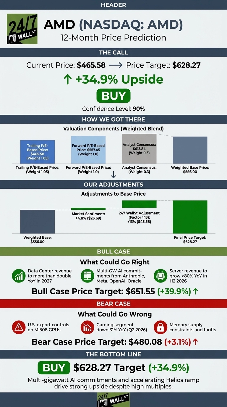 A dark blue and green infographic titled 