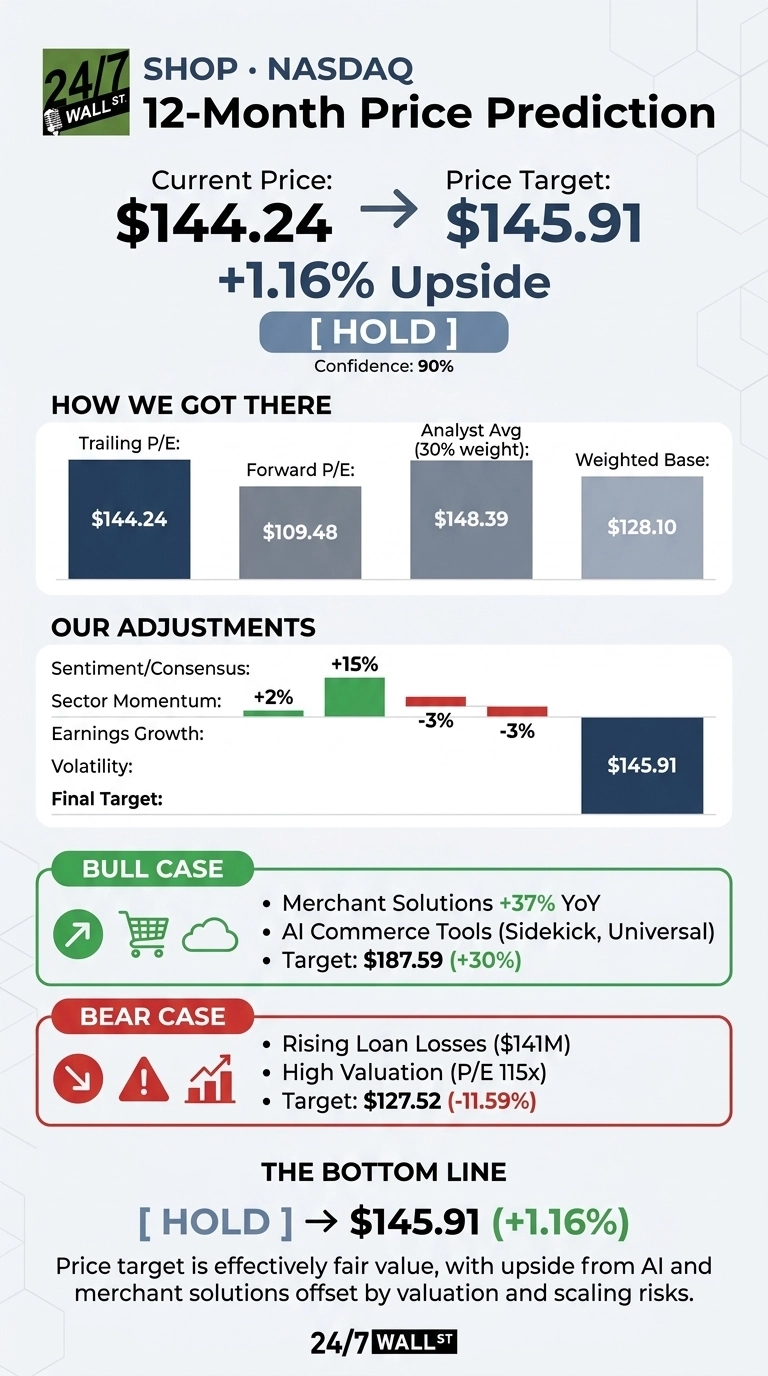 An infographic titled 