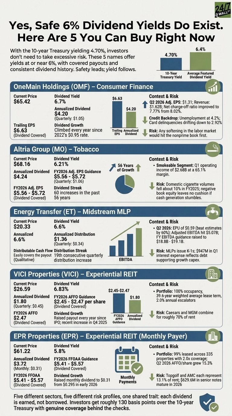 An infographic titled 