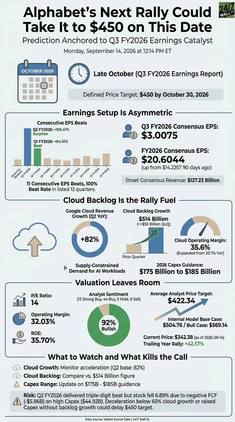 An infographic titled 