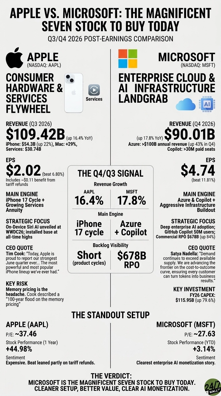An infographic titled 