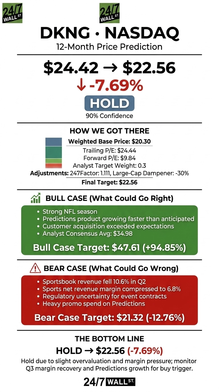 An infographic titled 