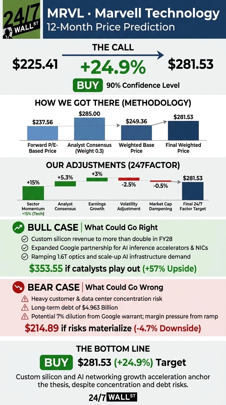 An infographic titled 