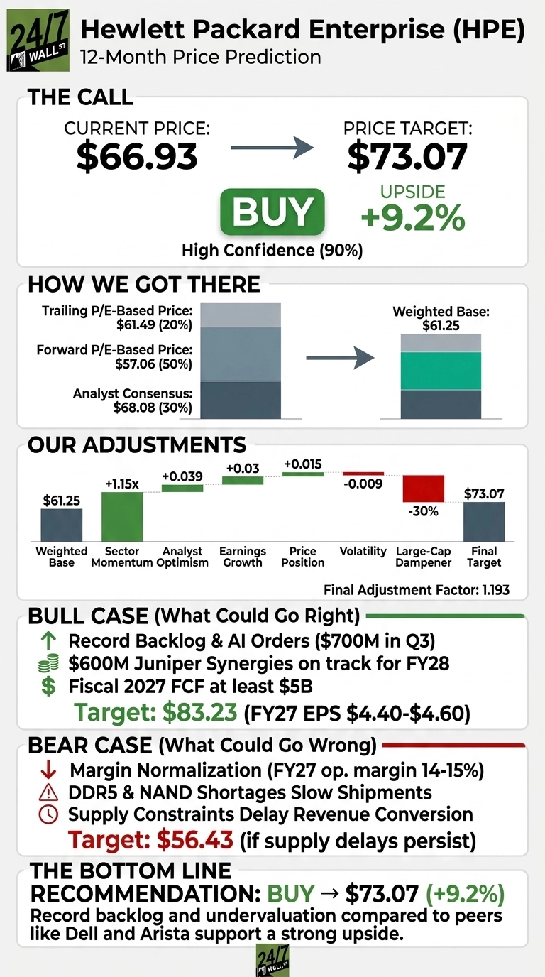 An infographic titled 