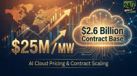A graphic depicting global financial and technological growth. On the left, large golden text displays '$25M/MW' with two upward-pointing arrows. On the right, a glowing cloud icon, resembling a circuit board, contains the text '$2.6 Billion Contract Base'. The background features a dotted world map overlaid with blue bar charts, orange candlestick graphs, and network lines. At the bottom, the text 'AI Cloud Pricing & Contract Scaling' is visible. A '24/7 WALL ST' logo is in the top right corner.