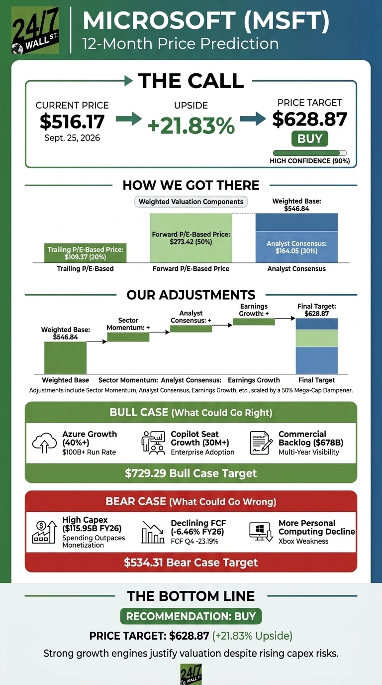 An infographic titled 
