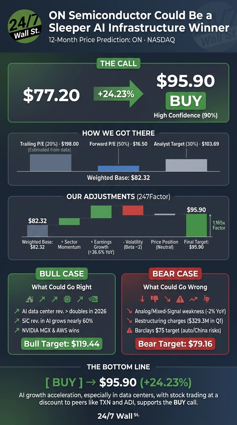 A detailed financial infographic by 24/7 Wall St. titled 
