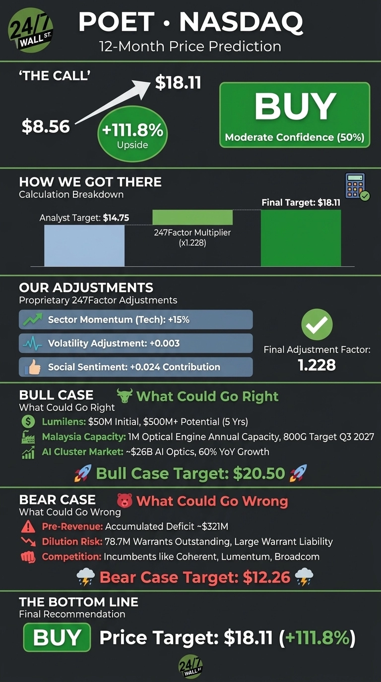 One Under-the-Radar Stock With 100% Upside Potential