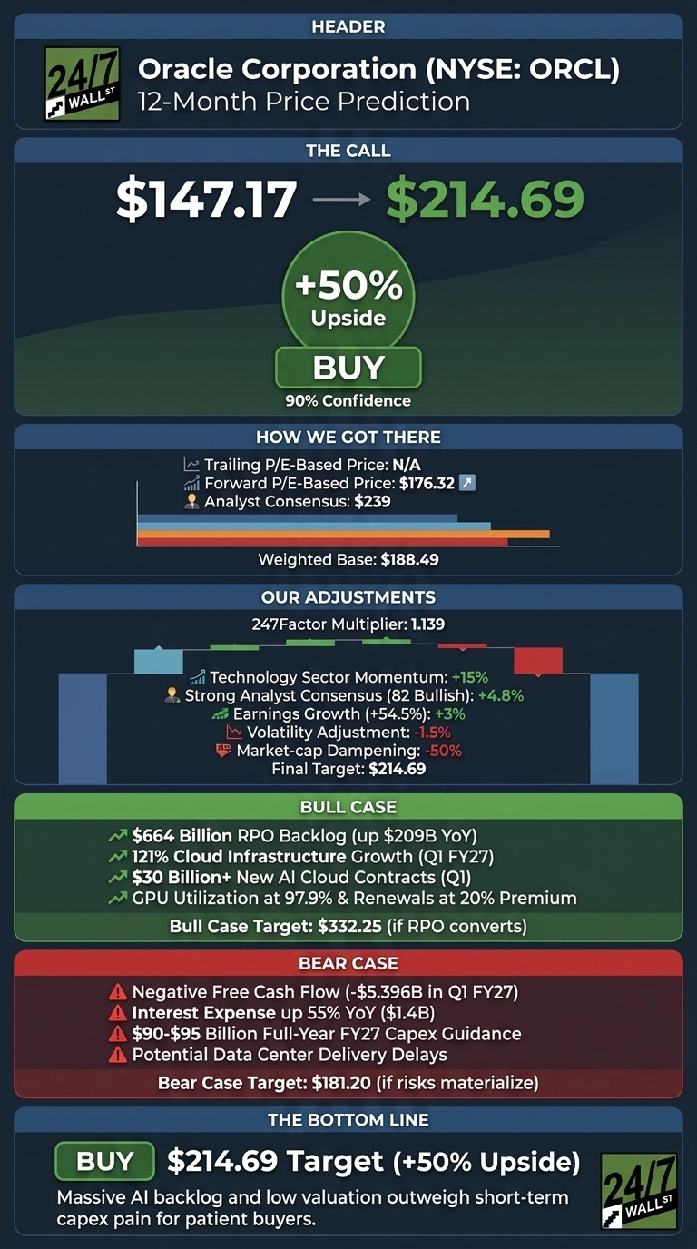 An infographic titled 